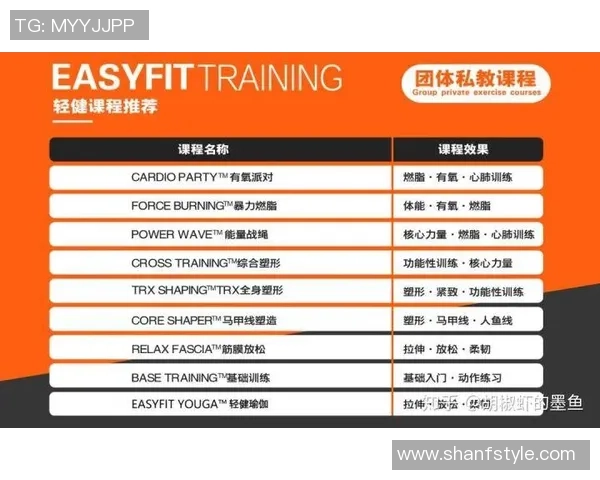 足球明星私教课程揭秘 提升技术与竞技状态的专业训练计划 足球明星私教课程揭秘 提升技术与竞技状态的专业训练计划